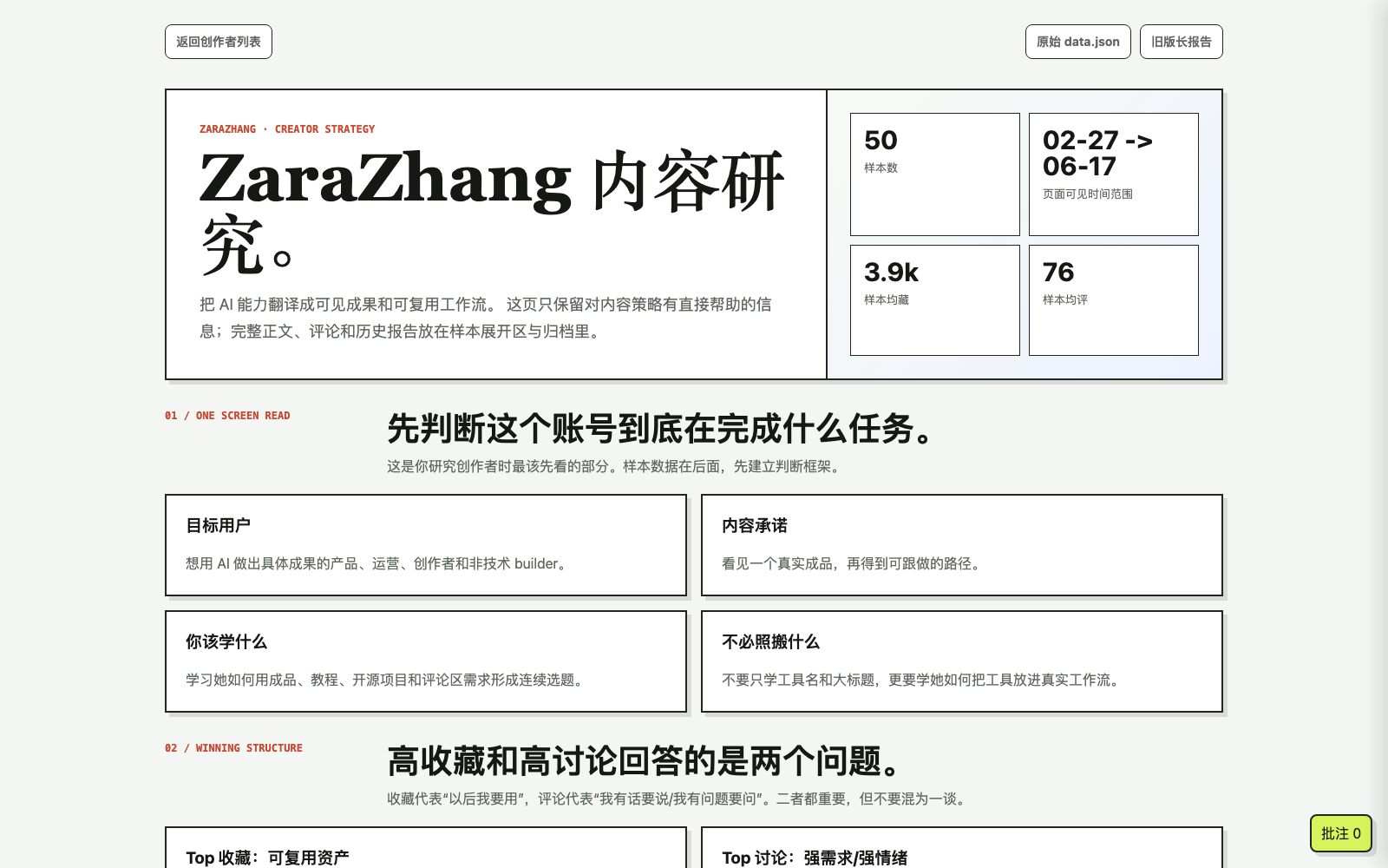 ZaraZhang 50 条内容研究